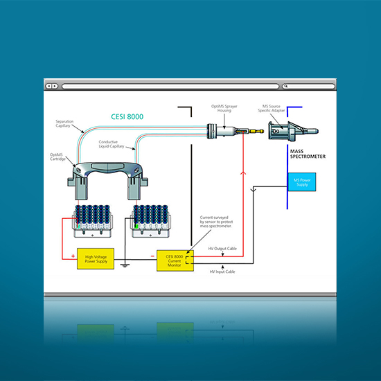Highly Efficient ESI
