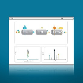 Powerful MRM3 Scanning
