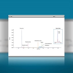 Small Molecule Quantitation