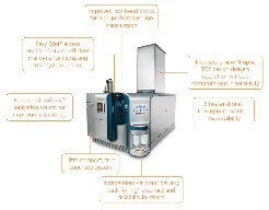 X500B QTOF 系统 | SCIEX