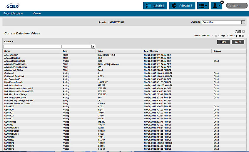 StatusScope Parameters