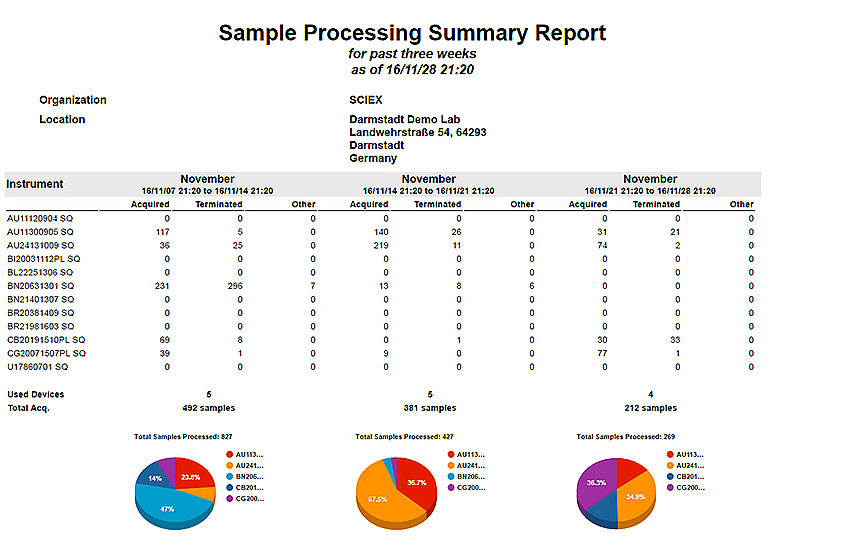 StatusScope Sample Report