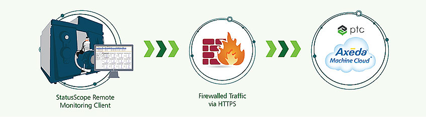 StatusScope Security Diagram
