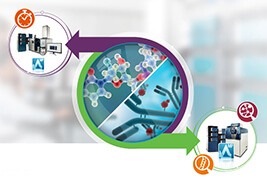 Integrated LC-MS Solutions