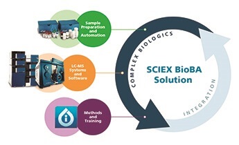 BioBA Certification Program