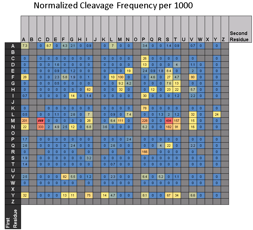 Sample Cell Lysates