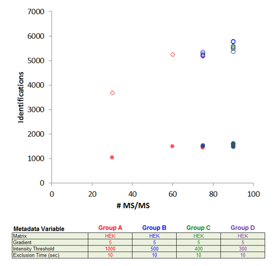 Protein identification result
