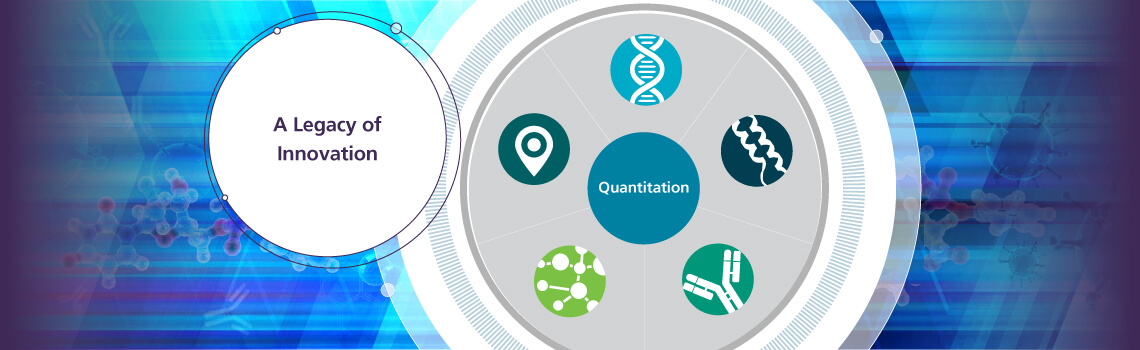 Innovation for Bioanalysis Quantitation