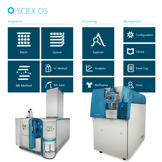Simplify Method Development and Method Transfer