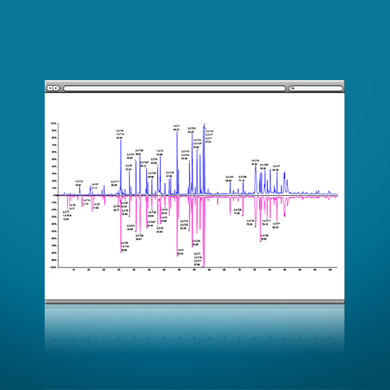 Direct Detection of Product Quality Attributes