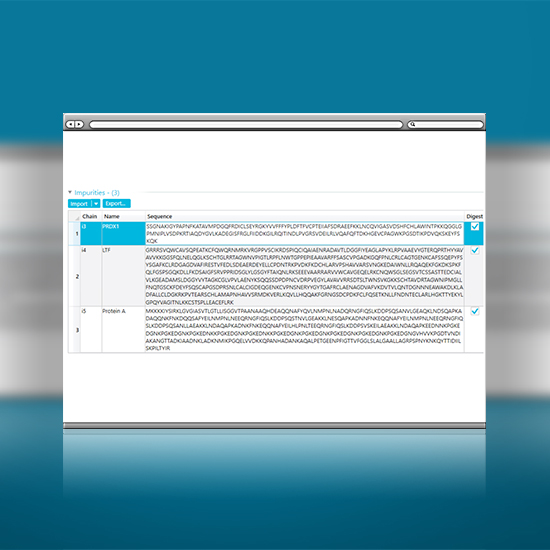 Monitor Known Impurities