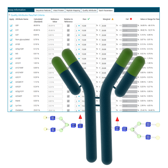 Monitor Known Impurities