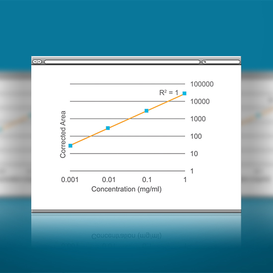 Quantitate Low Abundance Impurities
