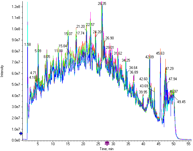 Sample Cell Lysates