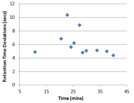 Sample Cell Lysates