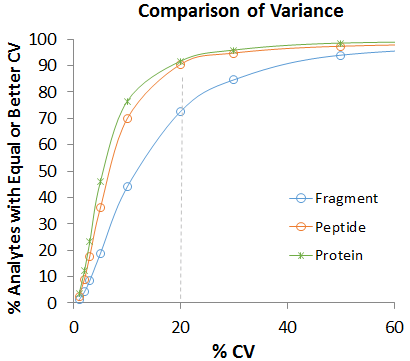 Sample Cell Lysates