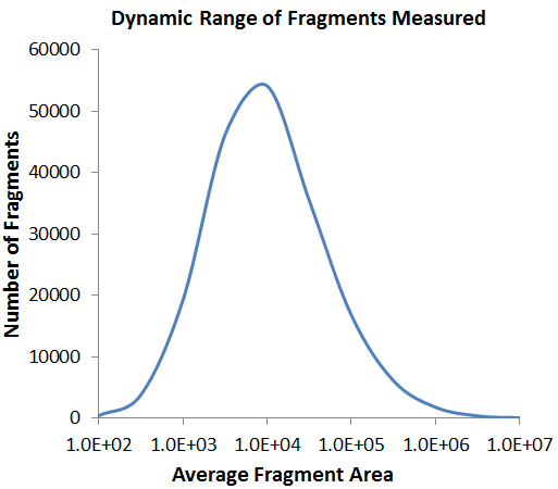 Sample Cell Lysates