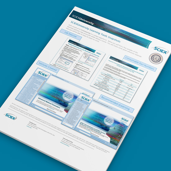 Advanced LC-MS Method Development Learning Tool