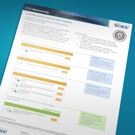 Advanced LC-MS Quantitation Troubleshooting